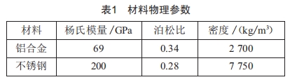 連接器及組件夾具隨機振動仿真設(shè)計