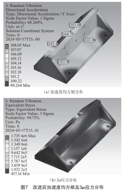 連接器及組件夾具隨機振動仿真設(shè)計