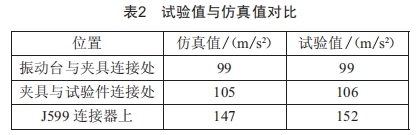 連接器及組件夾具隨機振動仿真設(shè)計