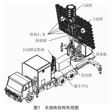 一種車載自動架設(shè)天線陣結(jié)構(gòu)設(shè)計與力學(xué)分析