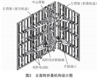一種車載自動架設(shè)天線陣結(jié)構(gòu)設(shè)計與力學(xué)分析