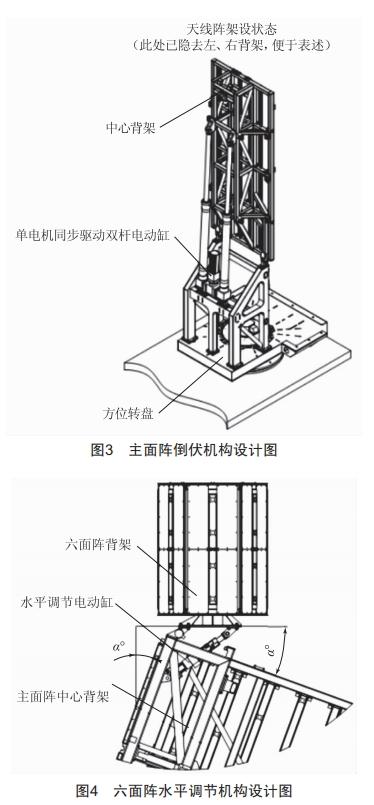 一種車載自動架設(shè)天線陣結(jié)構(gòu)設(shè)計與力學(xué)分析