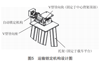 一種車載自動架設(shè)天線陣結(jié)構(gòu)設(shè)計與力學(xué)分析