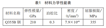 一種車載自動架設(shè)天線陣結(jié)構(gòu)設(shè)計與力學(xué)分析