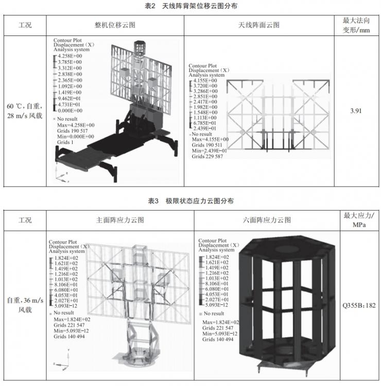 一種車載自動架設(shè)天線陣結(jié)構(gòu)設(shè)計與力學(xué)分析