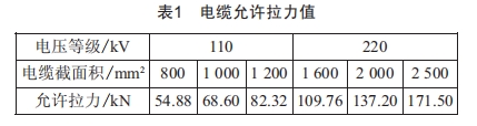 長距離高壓電纜在排管內(nèi)敷設(shè)的可行性研究