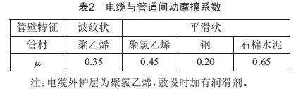 長距離高壓電纜在排管內(nèi)敷設(shè)的可行性研究
