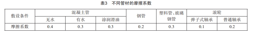 長距離高壓電纜在排管內(nèi)敷設(shè)的可行性研究