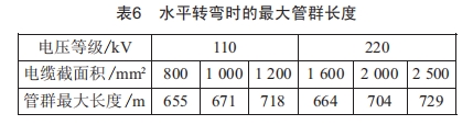 長距離高壓電纜在排管內(nèi)敷設(shè)的可行性研究