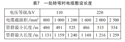 長距離高壓電纜在排管內(nèi)敷設(shè)的可行性研究