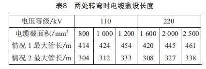 長距離高壓電纜在排管內(nèi)敷設(shè)的可行性研究