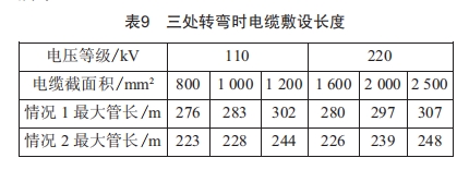 長距離高壓電纜在排管內(nèi)敷設(shè)的可行性研究