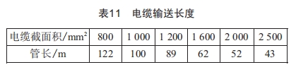 長距離高壓電纜在排管內(nèi)敷設(shè)的可行性研究