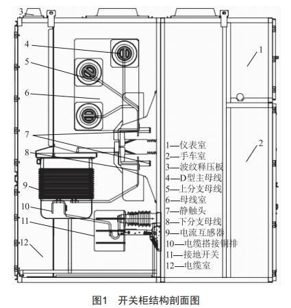 40. 5 kV小電流開關柜結構設計與溫升驗證