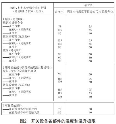 40. 5 kV小電流開關柜結構設計與溫升驗證