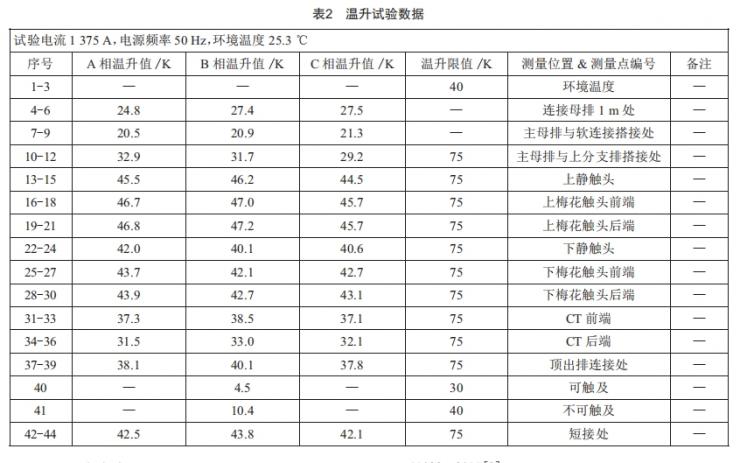 40. 5 kV小電流開關柜結構設計與溫升驗證