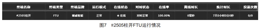 饋線自動(dòng)化終端FTU電源管理裝置的研制