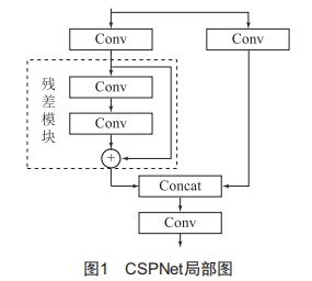 基于Protect-YOLO的變電站電力作業(yè)人員佩戴安全防護(hù)用具檢測