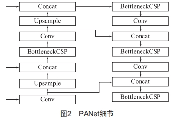 基于Protect-YOLO的變電站電力作業(yè)人員佩戴安全防護(hù)用具檢測