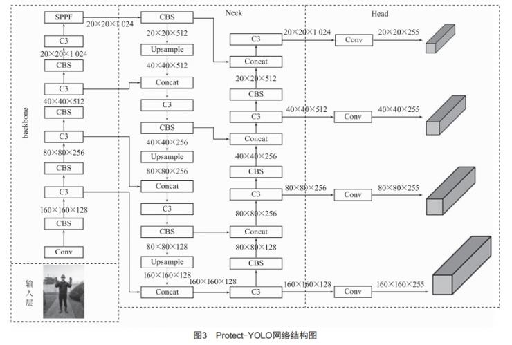 基于Protect-YOLO的變電站電力作業(yè)人員佩戴安全防護(hù)用具檢測