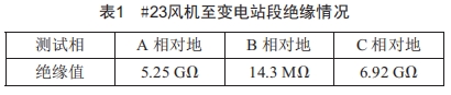 一起風電場35 kV集電線路跳閘事件分析