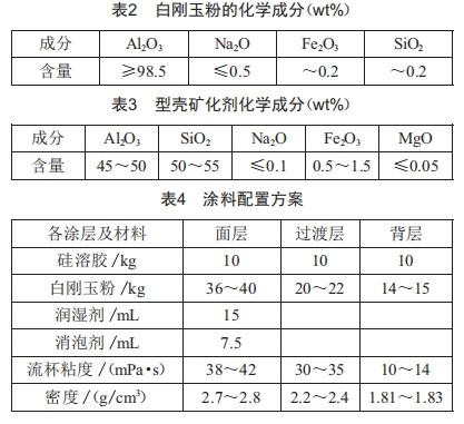 單晶葉片型殼漿料粘度對型殼參數(shù)的影響研究 