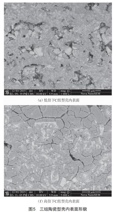 單晶葉片型殼漿料粘度對型殼參數(shù)的影響研究 