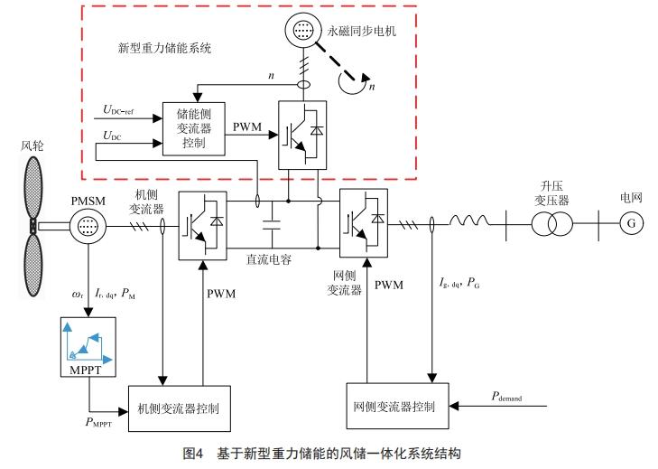 基于新型重力儲能的風(fēng)儲一體化系統(tǒng)設(shè)計(jì)