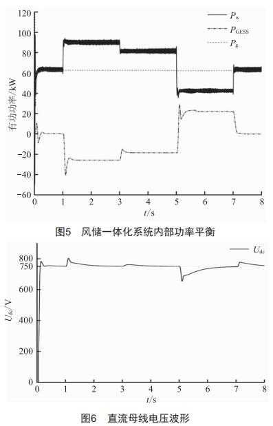 基于新型重力儲能的風(fēng)儲一體化系統(tǒng)設(shè)計(jì)