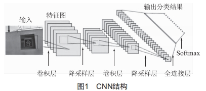 基于輕量化卷積神經(jīng)網(wǎng)絡(luò)的變電站高壓斷路器分合狀態(tài)檢測