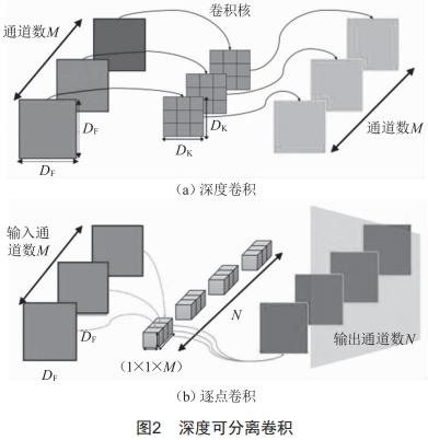 基于輕量化卷積神經(jīng)網(wǎng)絡(luò)的變電站高壓斷路器分合狀態(tài)檢測
