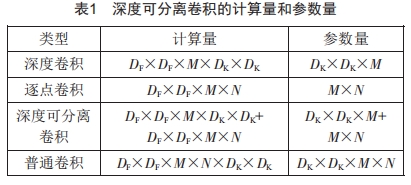 基于輕量化卷積神經(jīng)網(wǎng)絡(luò)的變電站高壓斷路器分合狀態(tài)檢測
