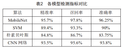 基于輕量化卷積神經(jīng)網(wǎng)絡(luò)的變電站高壓斷路器分合狀態(tài)檢測