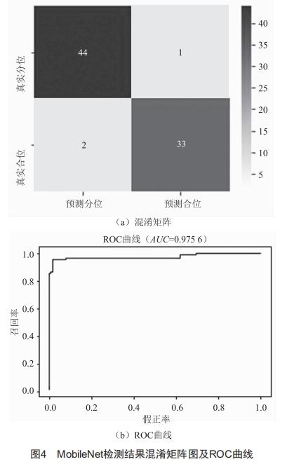 基于輕量化卷積神經(jīng)網(wǎng)絡(luò)的變電站高壓斷路器分合狀態(tài)檢測