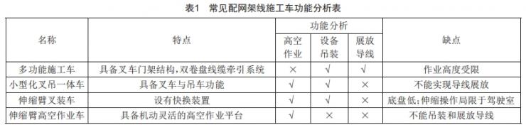 配電網(wǎng)架空線路施工多功能車(chē)的設(shè)計(jì)和應(yīng)用