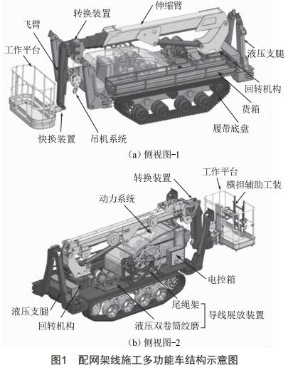 配電網(wǎng)架空線路施工多功能車(chē)的設(shè)計(jì)和應(yīng)用