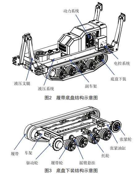 配電網(wǎng)架空線路施工多功能車(chē)的設(shè)計(jì)和應(yīng)用