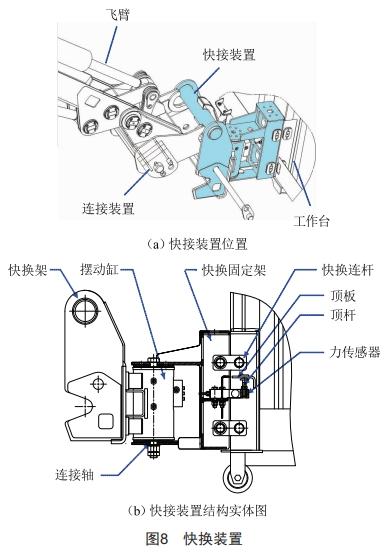 配電網(wǎng)架空線路施工多功能車(chē)的設(shè)計(jì)和應(yīng)用