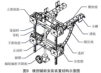 配電網(wǎng)架空線路施工多功能車(chē)的設(shè)計(jì)和應(yīng)用