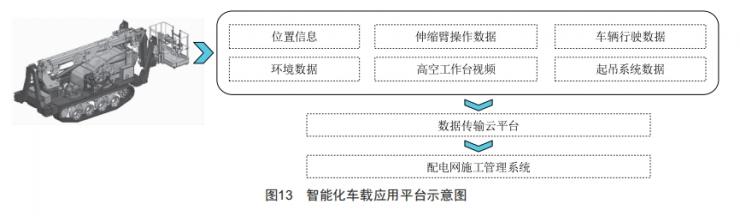 配電網(wǎng)架空線路施工多功能車(chē)的設(shè)計(jì)和應(yīng)用