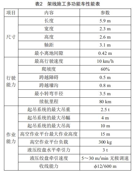 配電網(wǎng)架空線路施工多功能車(chē)的設(shè)計(jì)和應(yīng)用