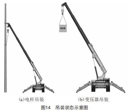 配電網(wǎng)架空線路施工多功能車(chē)的設(shè)計(jì)和應(yīng)用