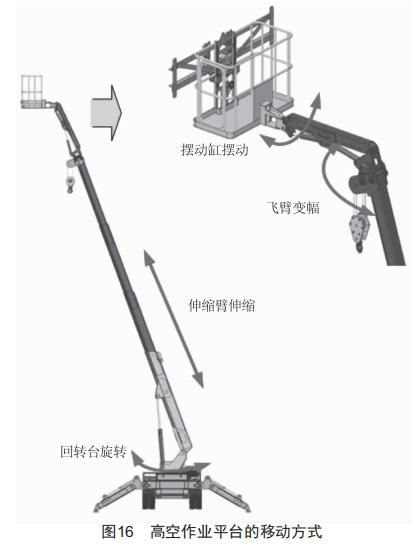 配電網(wǎng)架空線路施工多功能車(chē)的設(shè)計(jì)和應(yīng)用
