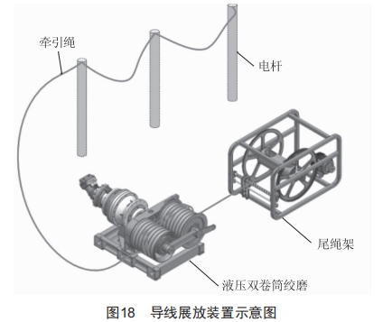 配電網(wǎng)架空線路施工多功能車(chē)的設(shè)計(jì)和應(yīng)用