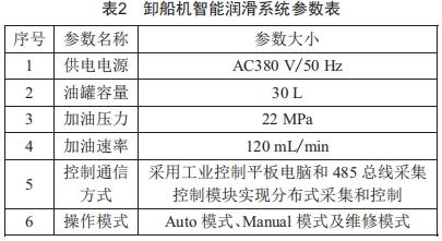 智能集中潤(rùn)滑系統(tǒng)在橋式抓斗卸船機(jī)應(yīng)用的研究與實(shí)踐