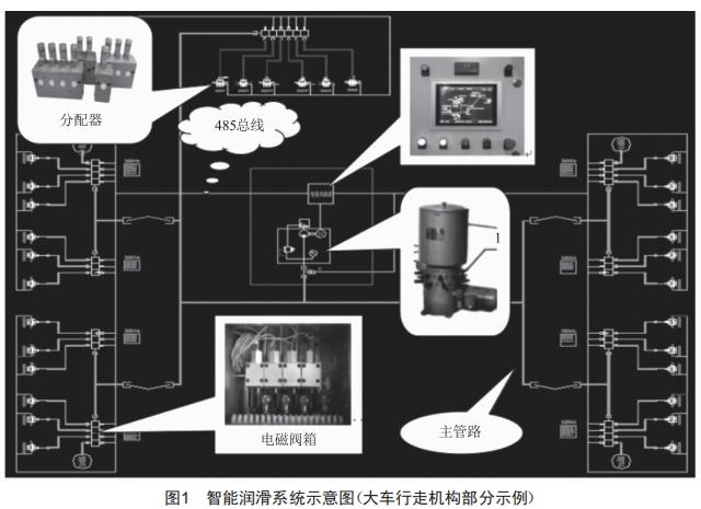 智能集中潤(rùn)滑系統(tǒng)在橋式抓斗卸船機(jī)應(yīng)用的研究與實(shí)踐