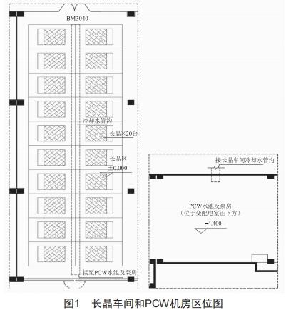 藍寶石長晶爐PCW系統(tǒng)設(shè)計