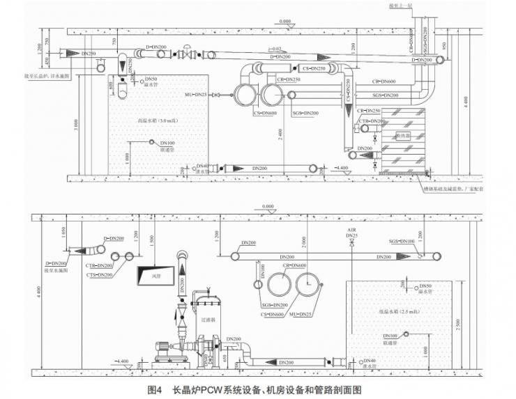 藍寶石長晶爐PCW系統(tǒng)設(shè)計