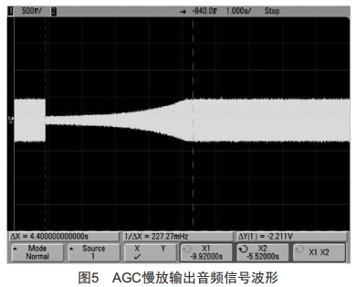 短波接收機(jī)模數(shù)混合AGC設(shè)計(jì)