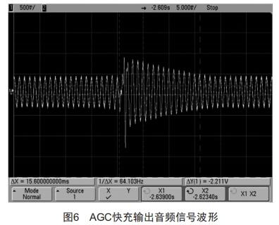短波接收機(jī)模數(shù)混合AGC設(shè)計(jì)